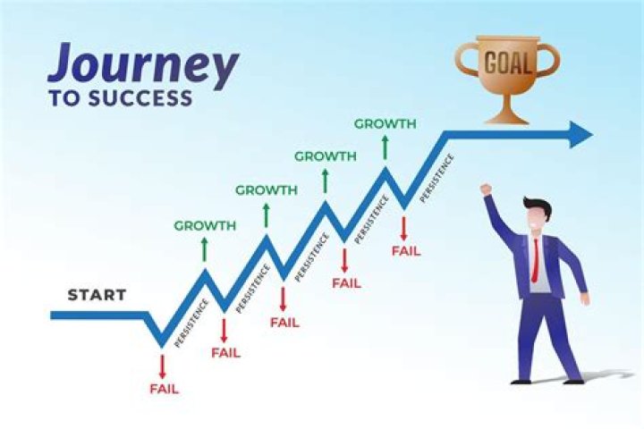 A Journey Of Success And Striving