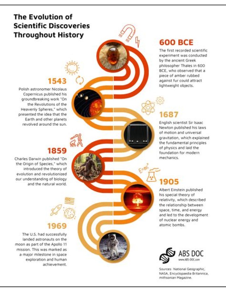Discoveries And Insights For The Global Stage