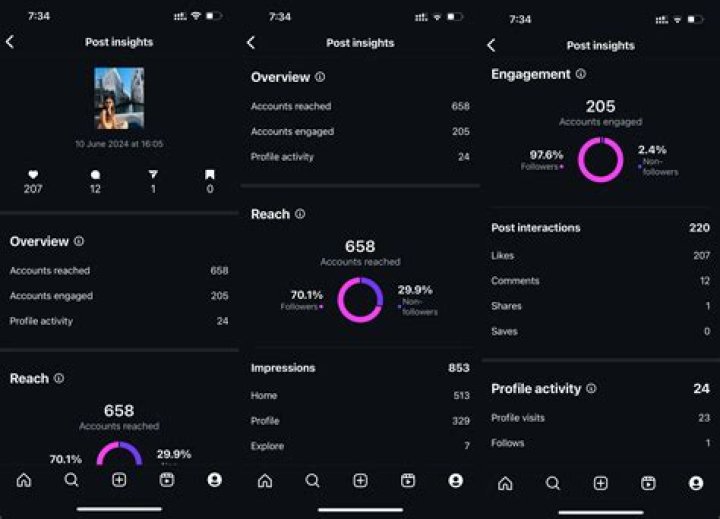 Discoveries And Insights For The "stealmode19" Niche