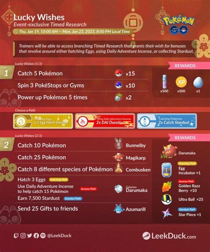 Pokemon Go Lucky Wishes Branching Research Tasks Rewards