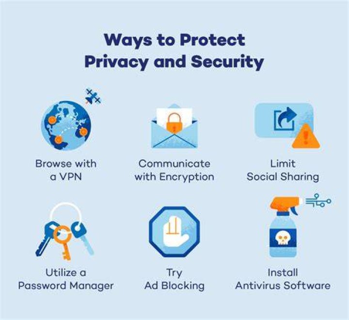 Protecting Your Privacy After A Leak